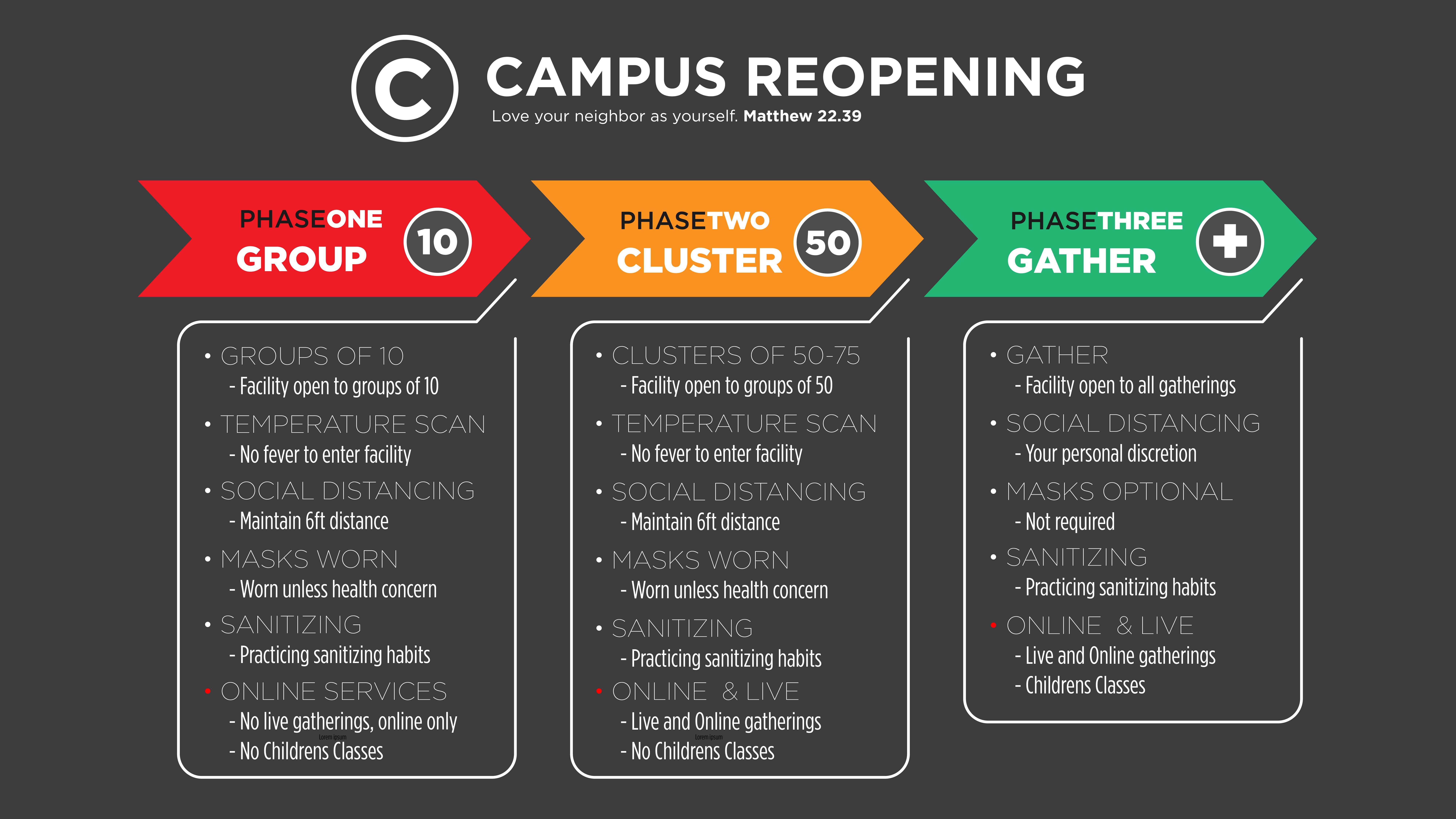 GBCC reopening features three-phase plan